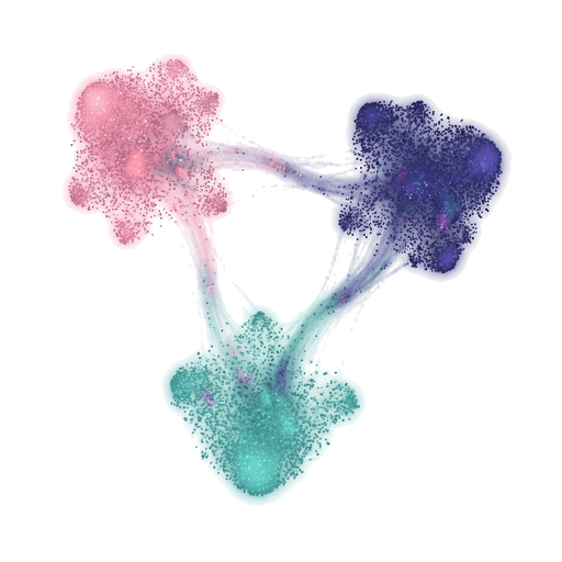 Combining Disparate Sources